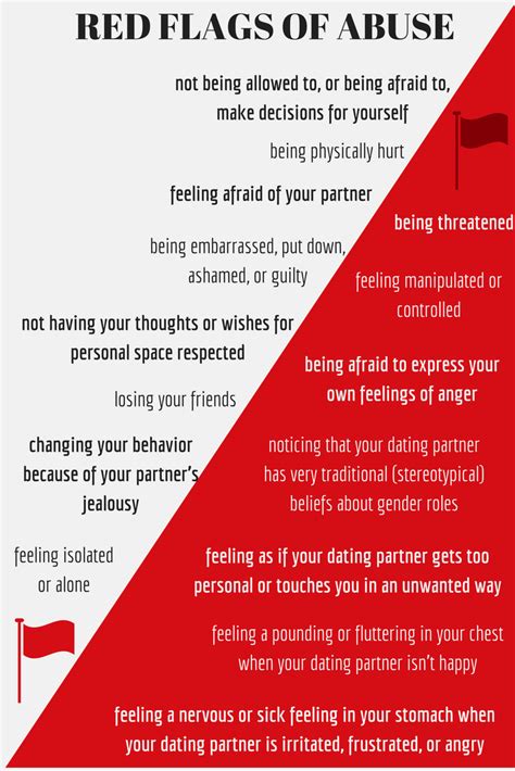 red flags for dating guys